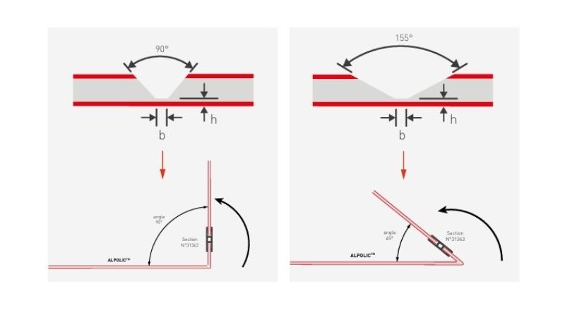 Alpolic ACM Panels Bending Guide
