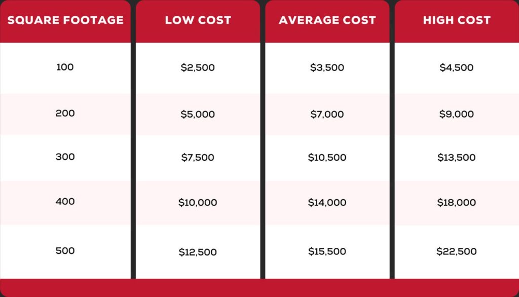 Composite Decking Cost by Square Foot